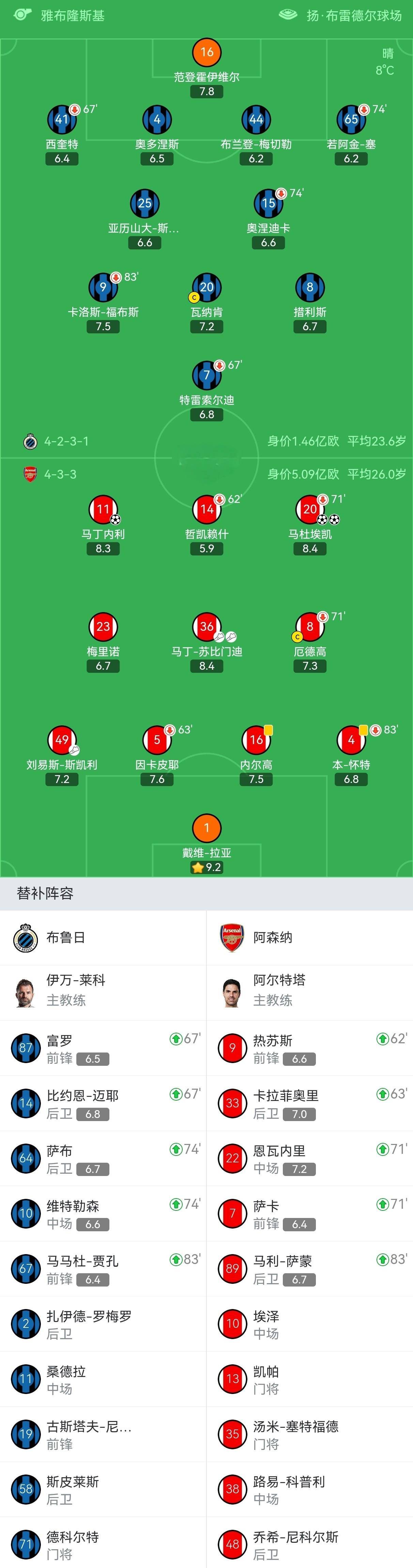 关于曼城士气爆棚,世俱杯抢七大战遇上本菲卡,目标明确直指晋级的信息 关于曼城士气爆棚,世俱杯抢七大战遇上本菲卡,目标明确直指晋级的信息